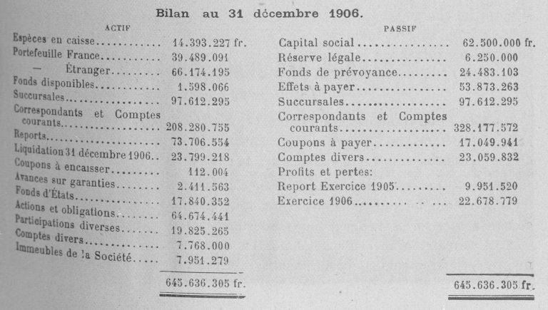 A 1906 balance sheet