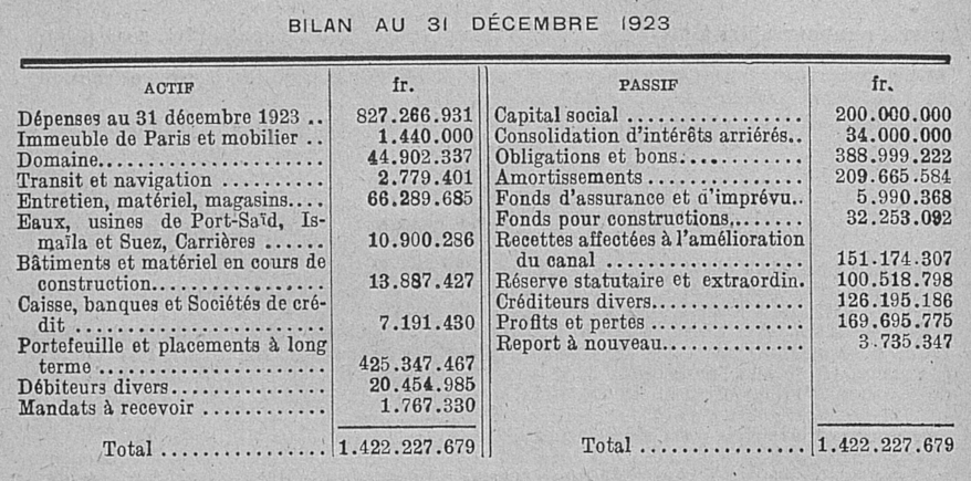 A 1923 balance sheet